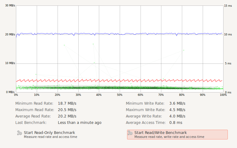 4 GB Benchmark