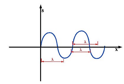 (Picture) Some incorrect wave lengths
