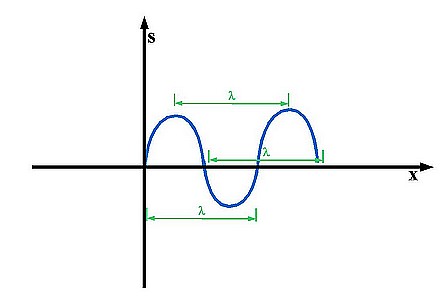 (Picture) Some correct wave lengths