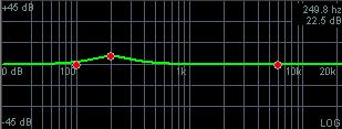 (Picture) Detail view on the EQ graph